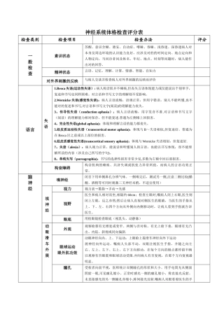 2025年神经系统体格检查评分标准