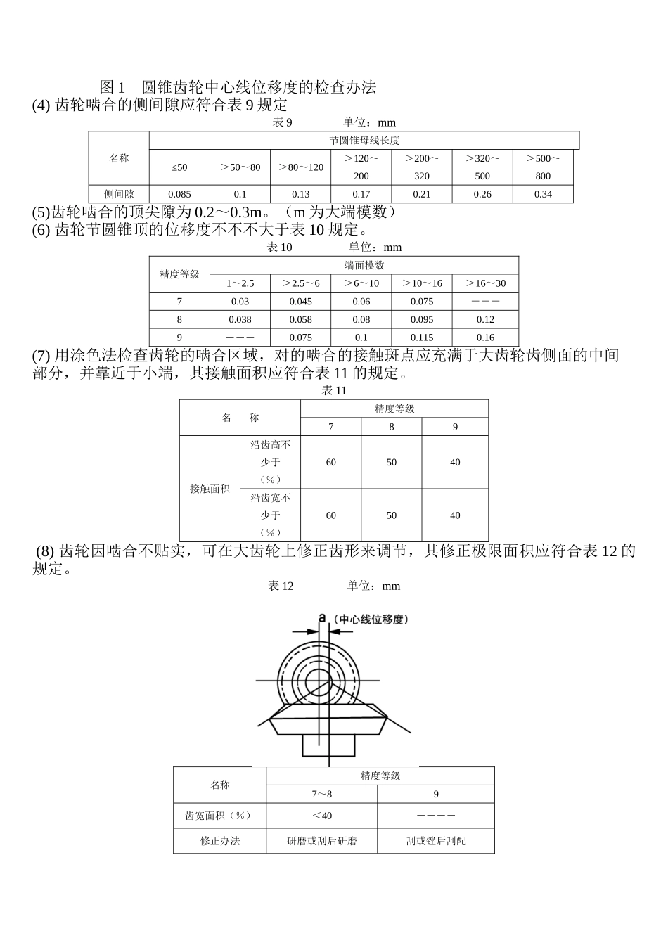 2025年减速机检修质量标准_第3页