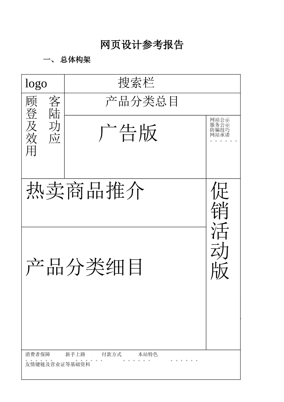 2025年网页设计分析报告_第1页