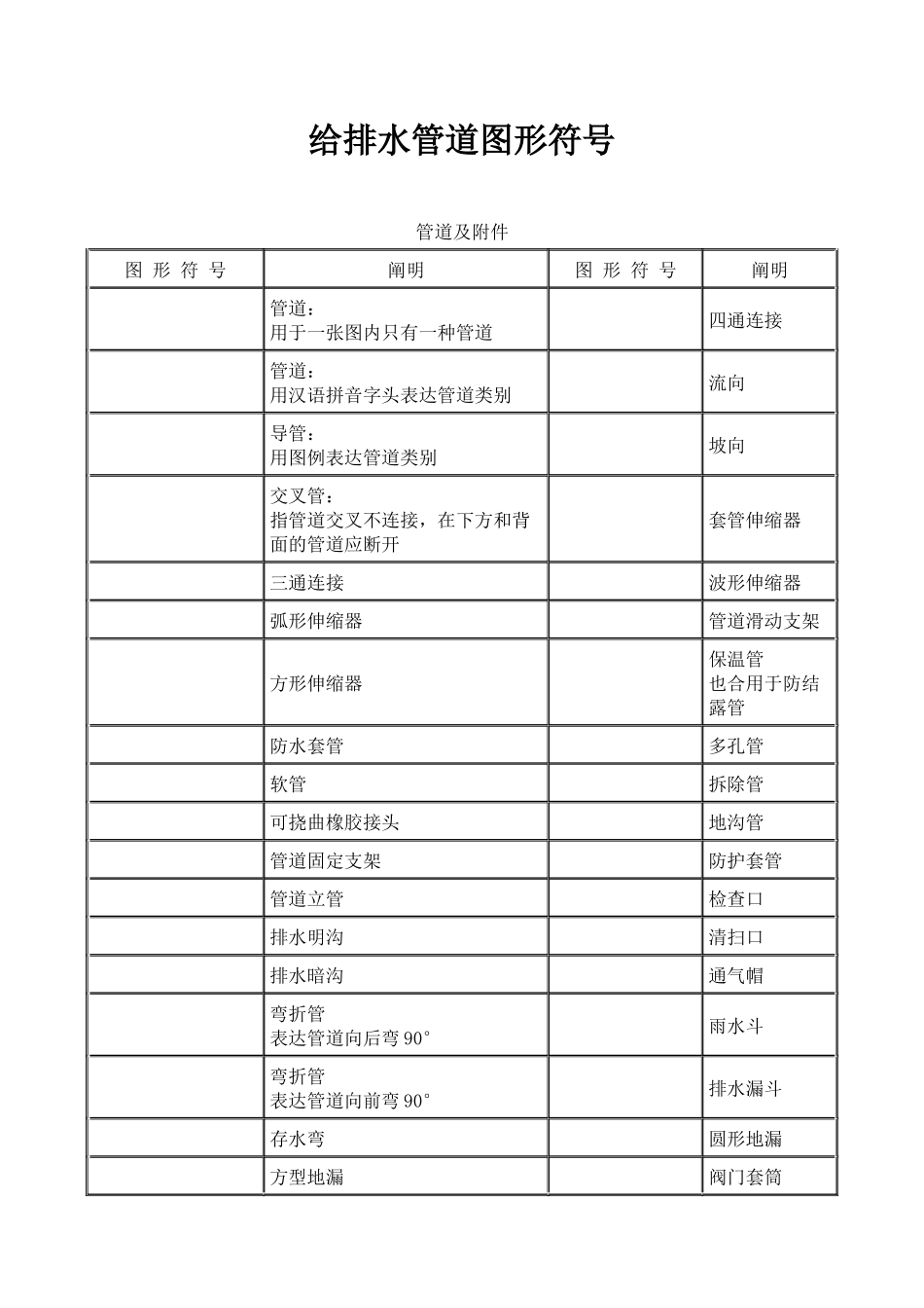 2025年给排水管道图形符号_第1页