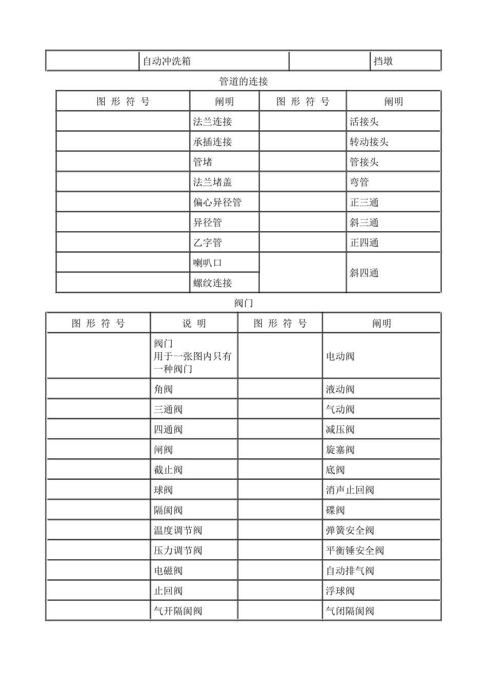 2025年给排水管道图形符号_第2页
