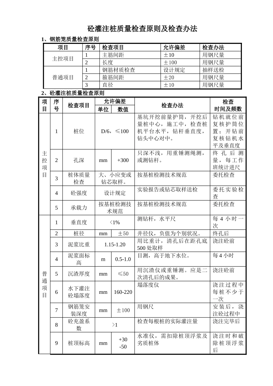 2025年砼灌注桩质量检验标准_第1页