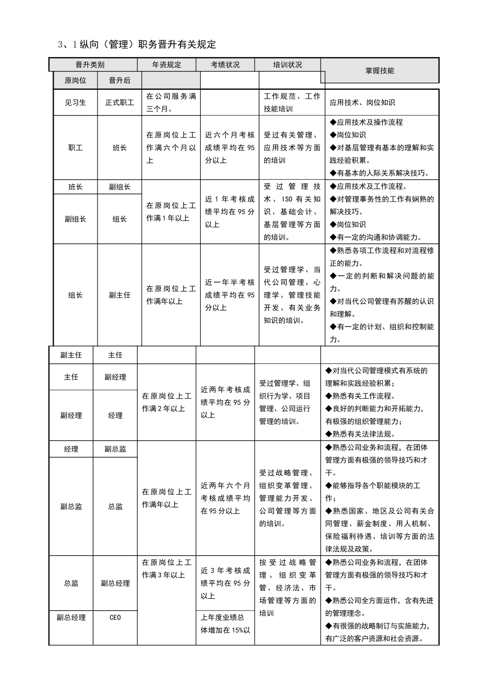 2025年员工晋升途径_第2页