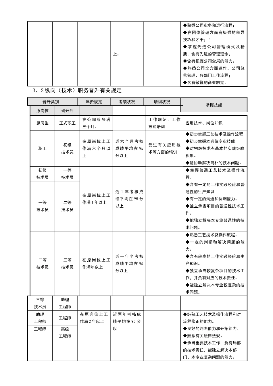 2025年员工晋升途径_第3页