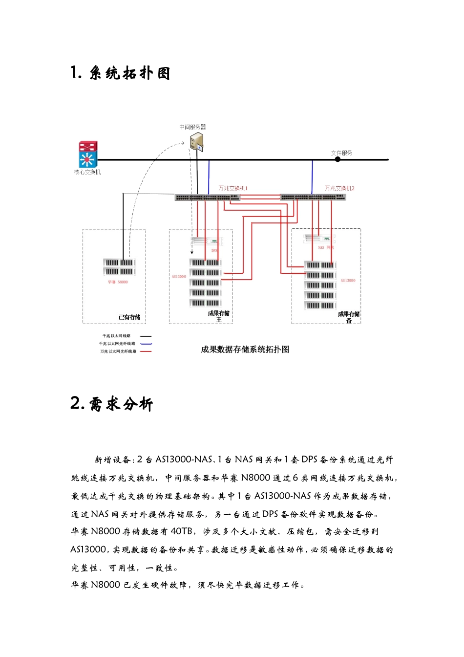2025年数据迁移技术方案_第2页