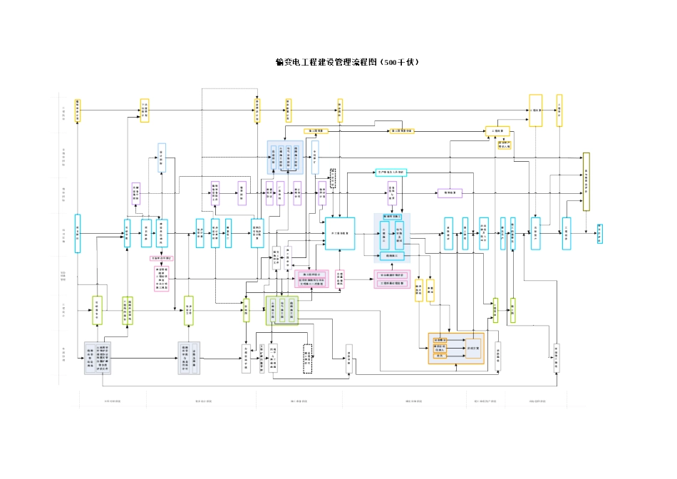 2025年基建管理程序流程图_第2页