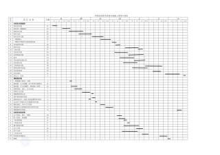 2025年施工总进度表图