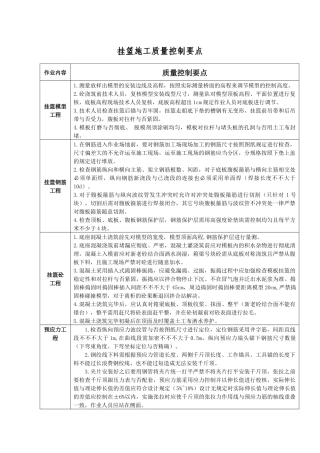 2025年挂篮施工质量控制要点