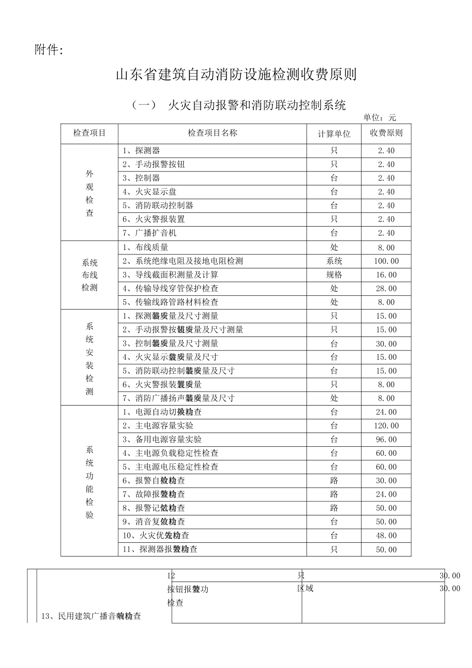 2025年消防检测收费标准_第1页