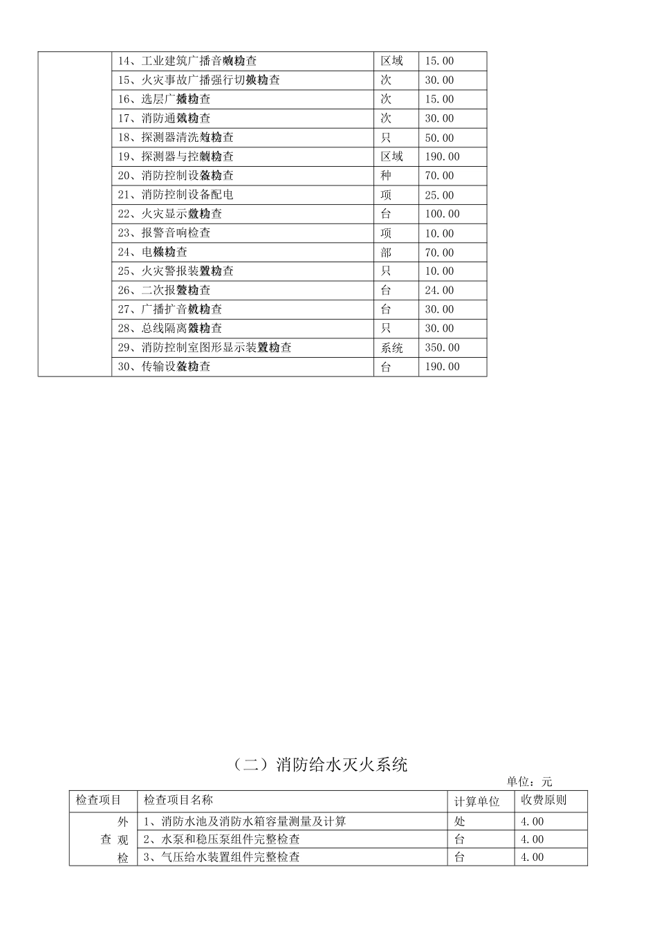 2025年消防检测收费标准_第2页
