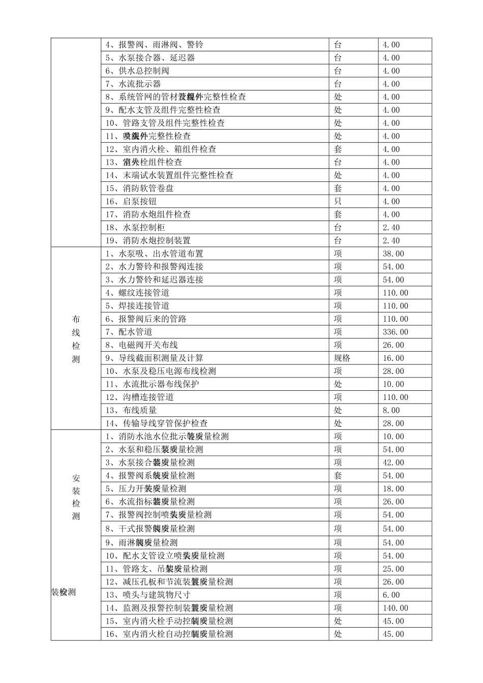2025年消防检测收费标准_第3页