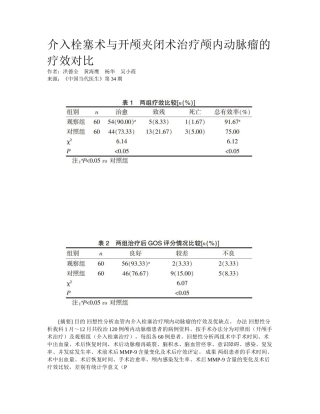 2025年介入栓塞术和开颅夹闭术治疗颅内动脉瘤的疗效对比