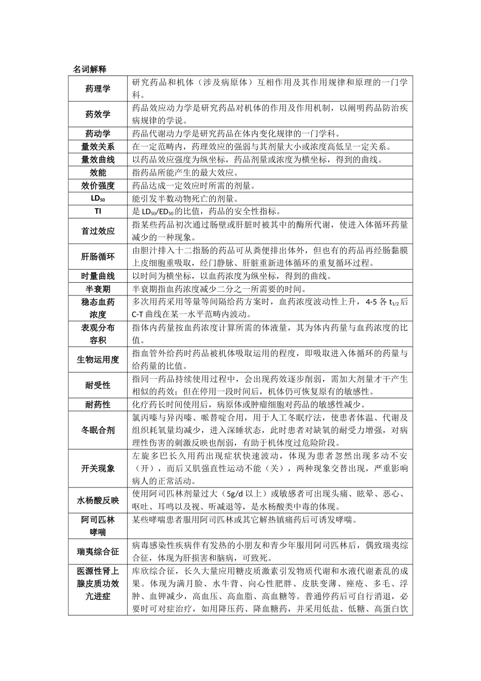 2025年药理学复习题_第1页