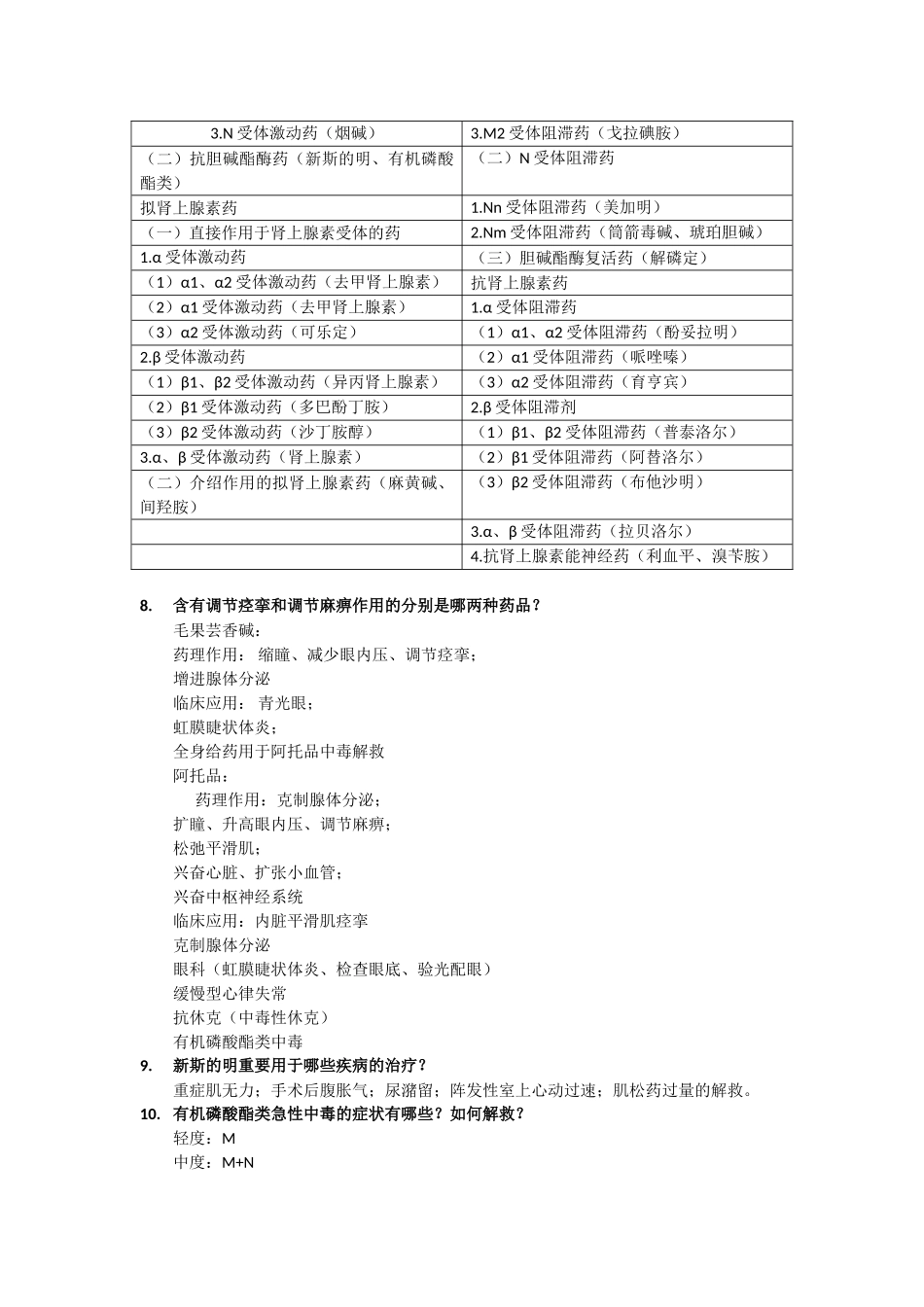 2025年药理学复习题_第3页