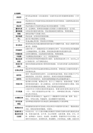 2025年药理学复习题