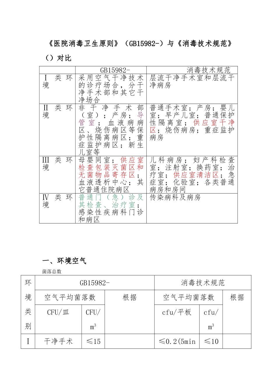 2025年医院消毒卫生标准_第1页
