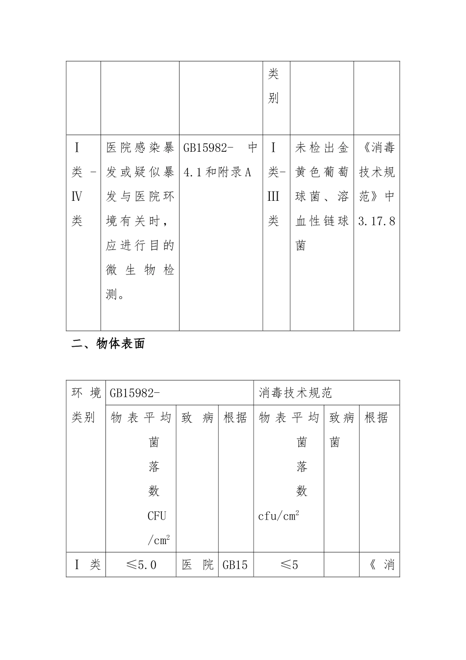 2025年医院消毒卫生标准_第3页