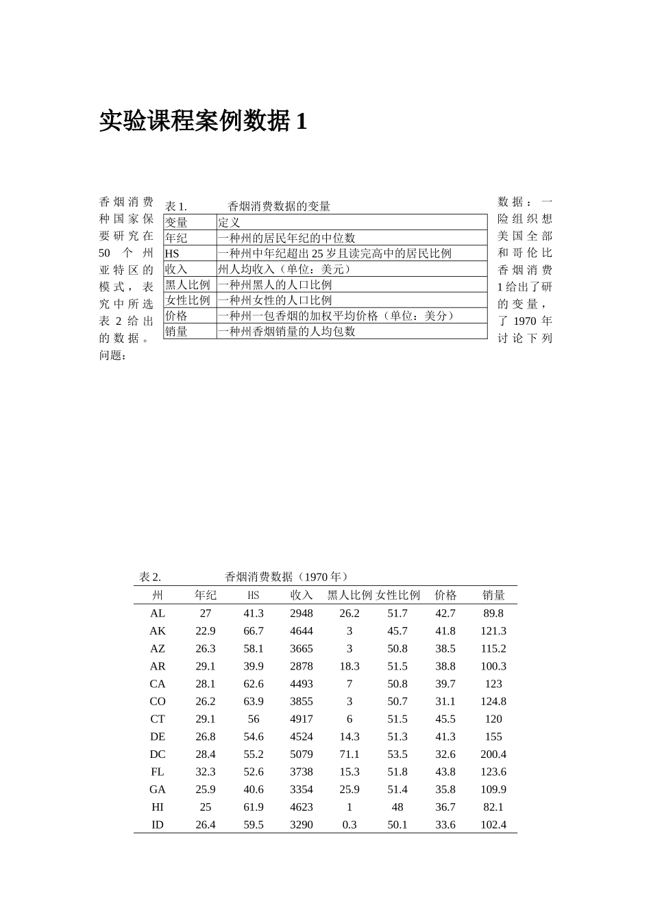2025年回归分析实验案例数据_第1页