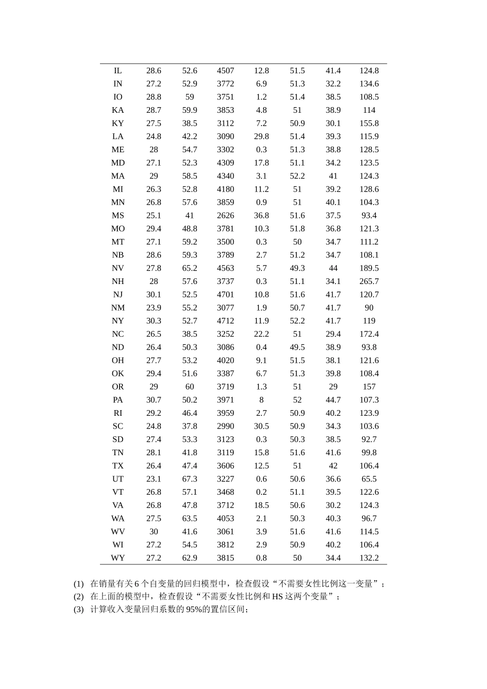 2025年回归分析实验案例数据_第2页