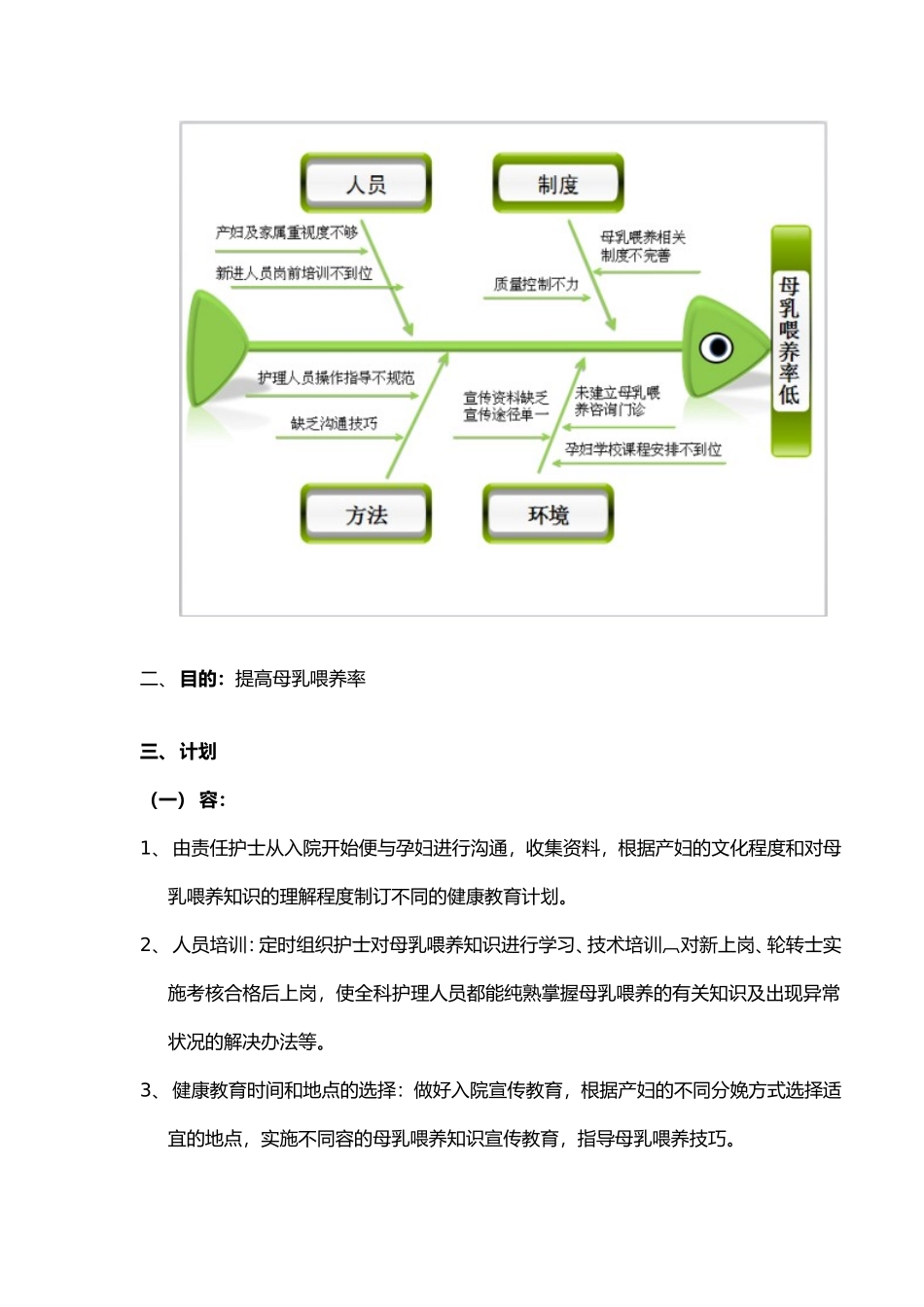 2025年母乳喂养PDCA_第2页