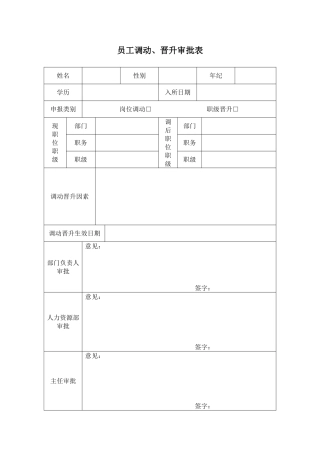2025年员工职级晋升审批表