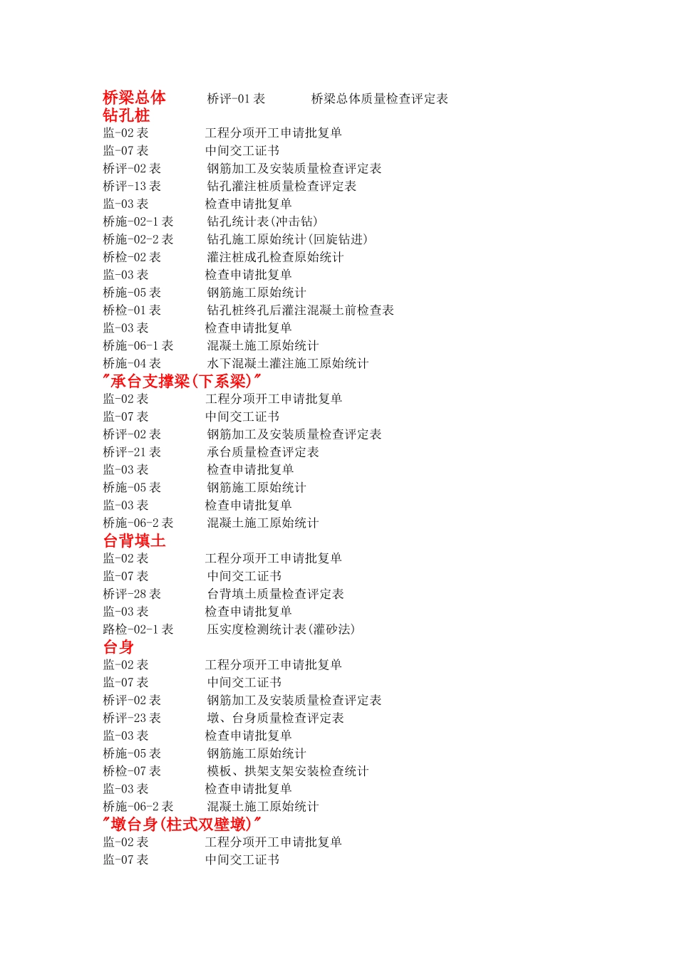 2025年桥梁施工资料程序_第1页