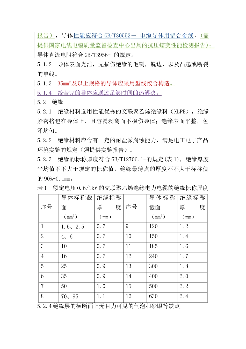 2025年铝合金电缆技术规范_第3页