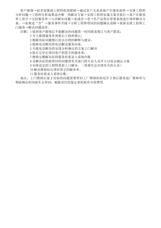 2025年售后服务流程图家具