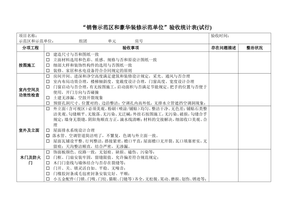 2025年样板间验收表_第1页