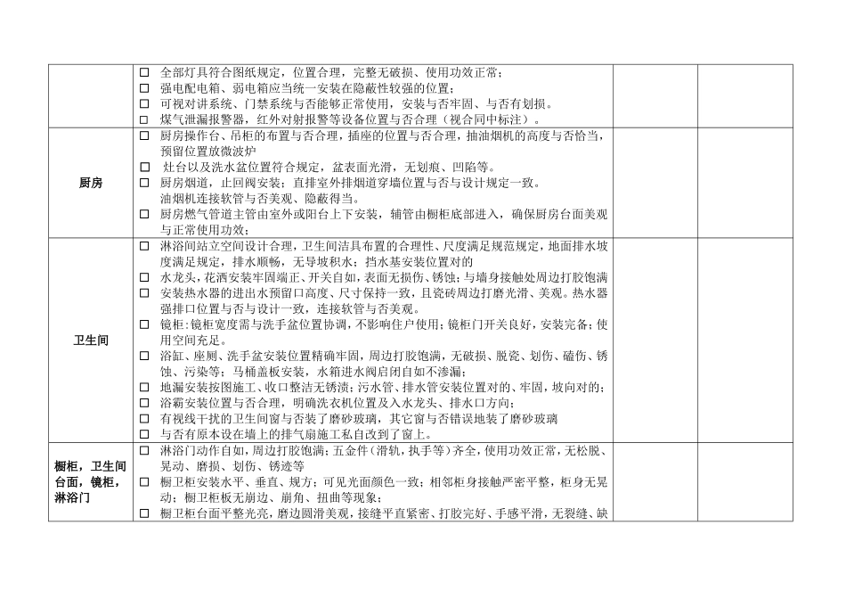 2025年样板间验收表_第3页