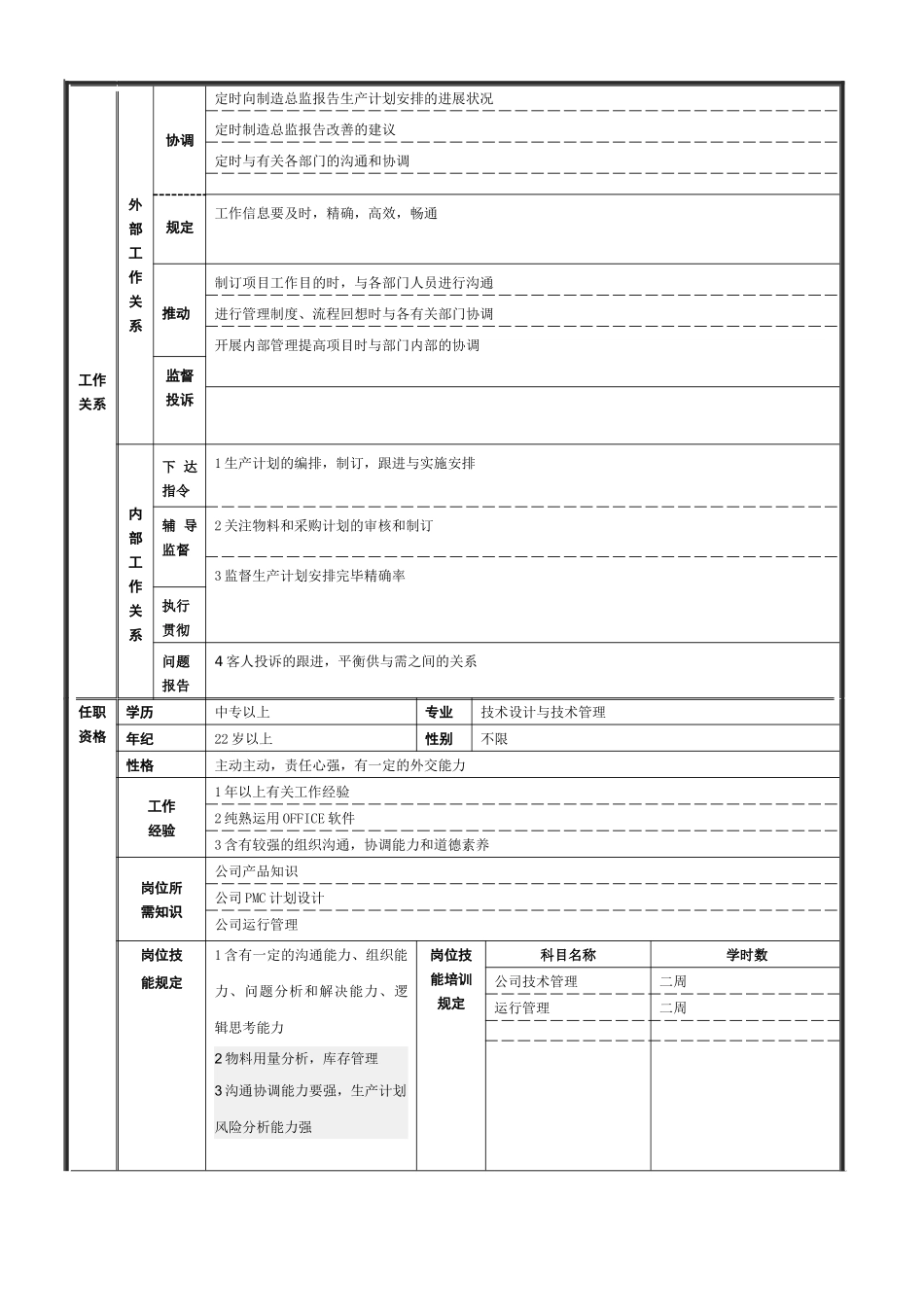 2025年PMC计划员岗位说明书_第2页