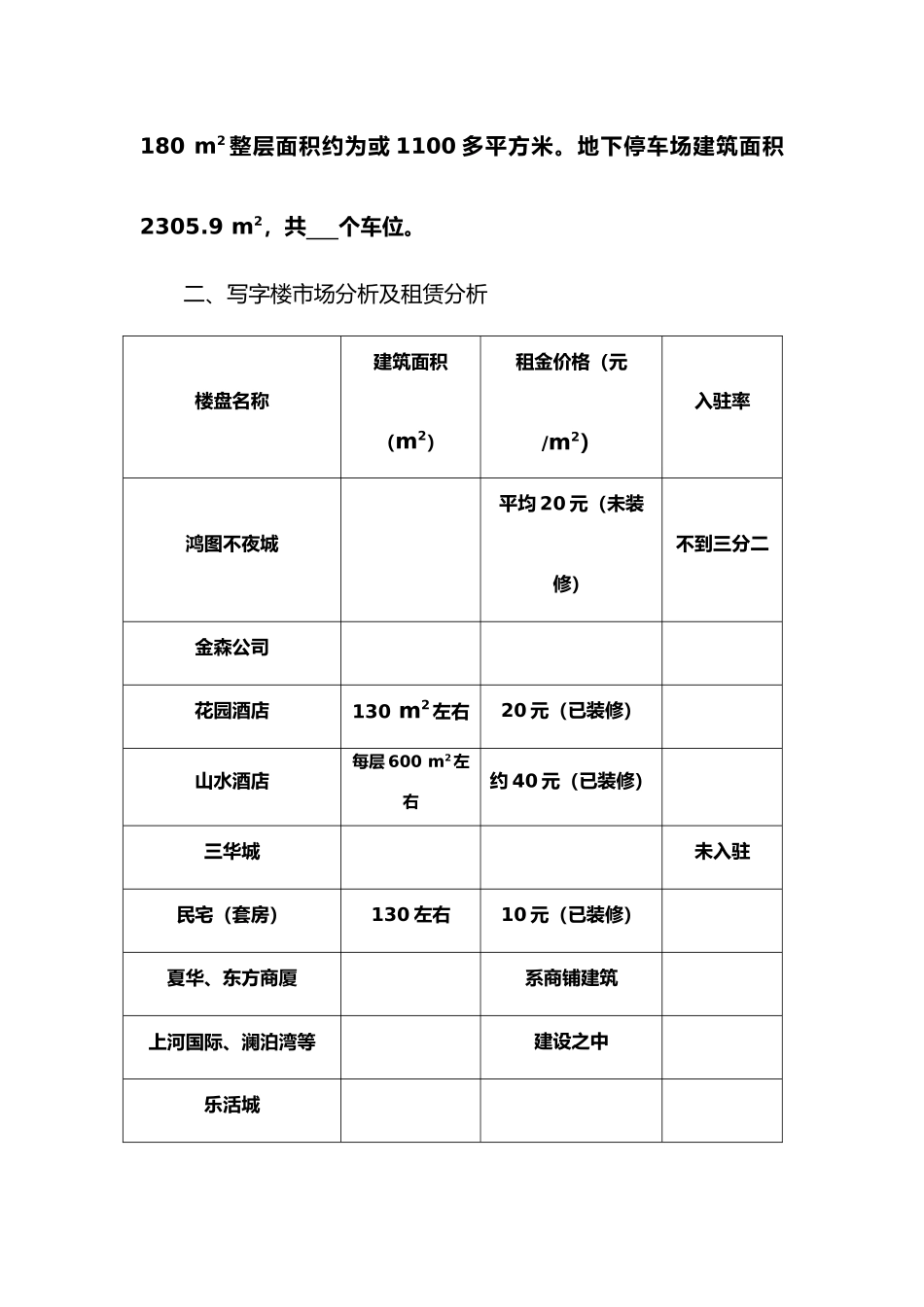 2025年科技写字楼招商方案_第2页