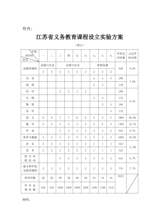 2025年江苏省义务教育课程实施方案