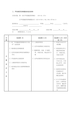 2025年甲状腺恶性肿瘤临床路径