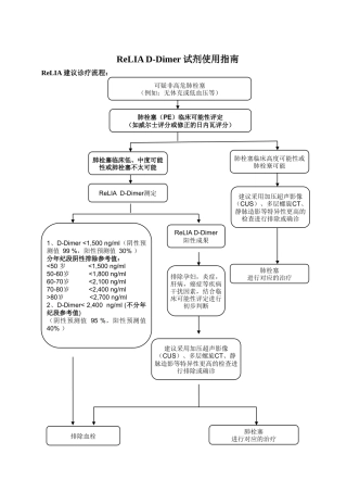 2025年DDimer临床使用指南新版
