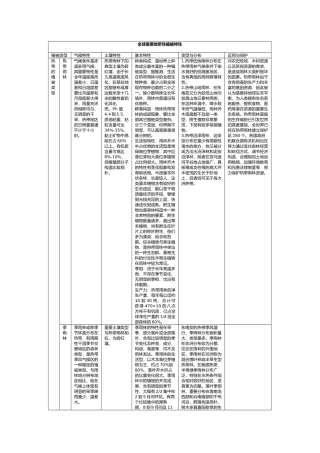 2025年全球主要地带性植被概况