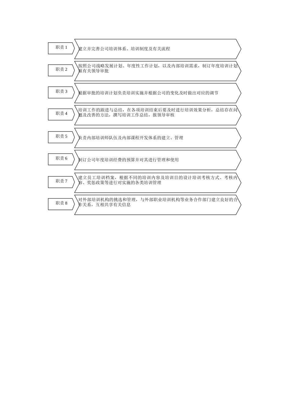 2025年培训主管岗位职责_第1页