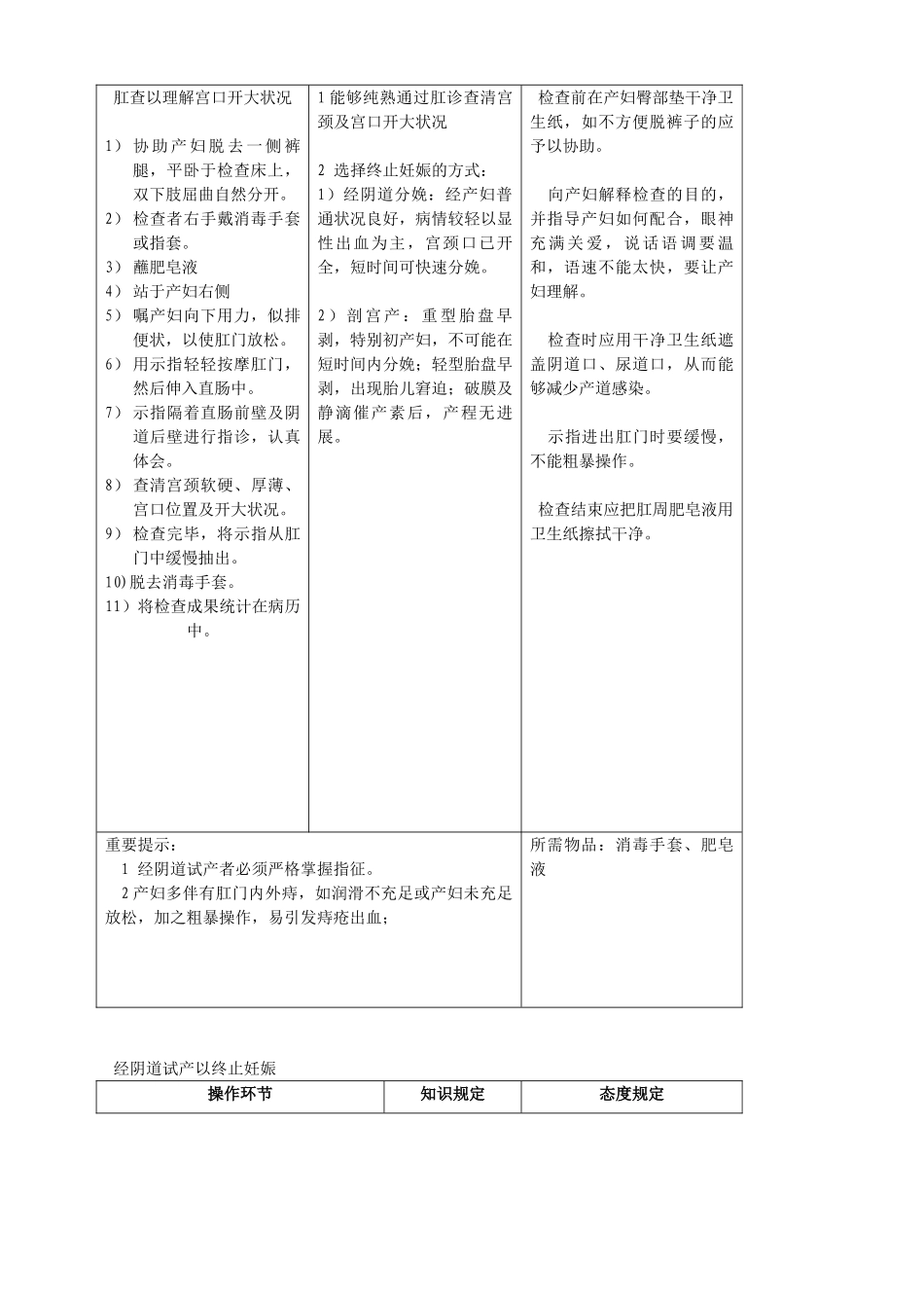 2025年胎盘早剥抢救流程_第3页