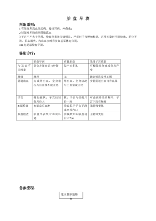 2025年胎盘早剥抢救流程