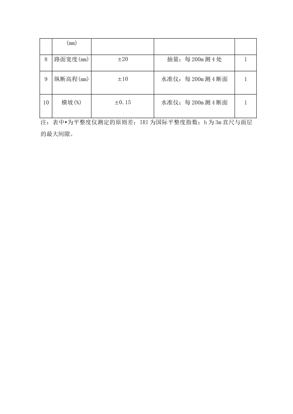2025年水泥混凝土路面质量检验标准_第2页