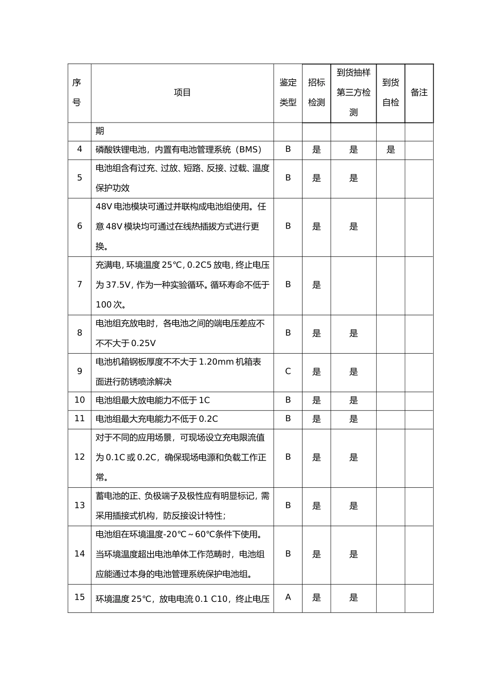 2025年磷酸铁锂电池采购招标技术要求_第3页