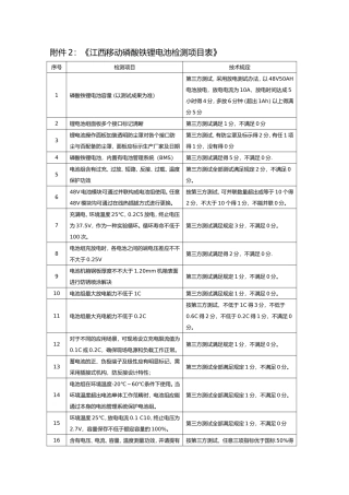 2025年磷酸铁锂电池采购招标技术要求