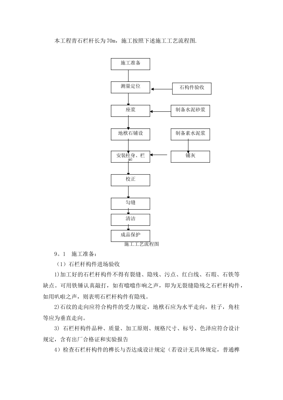 2025年新版青石栏杆施工方法_第1页