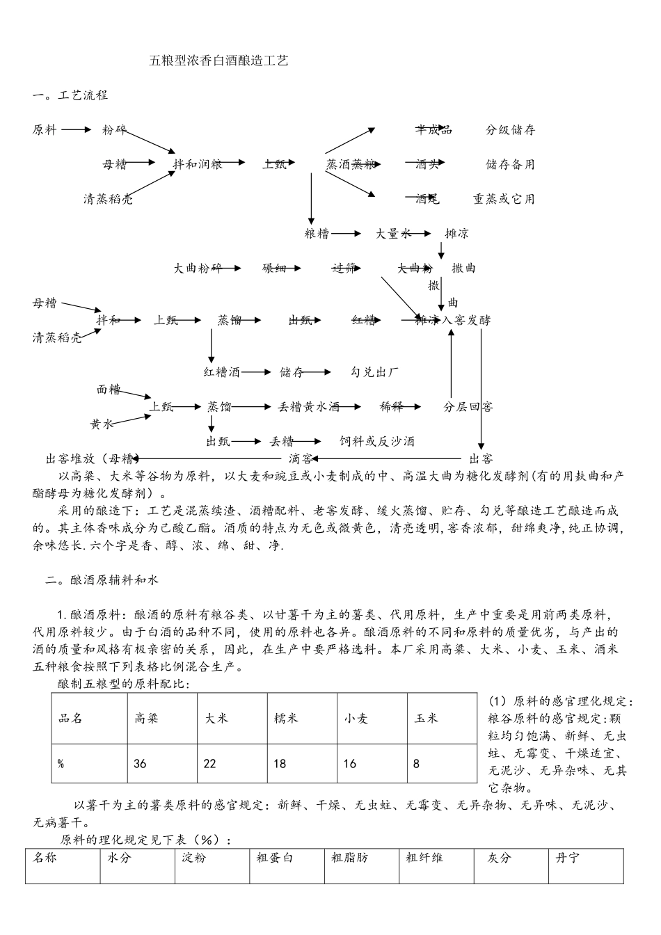 2025年五粮型浓香白酒酿造工艺_第1页