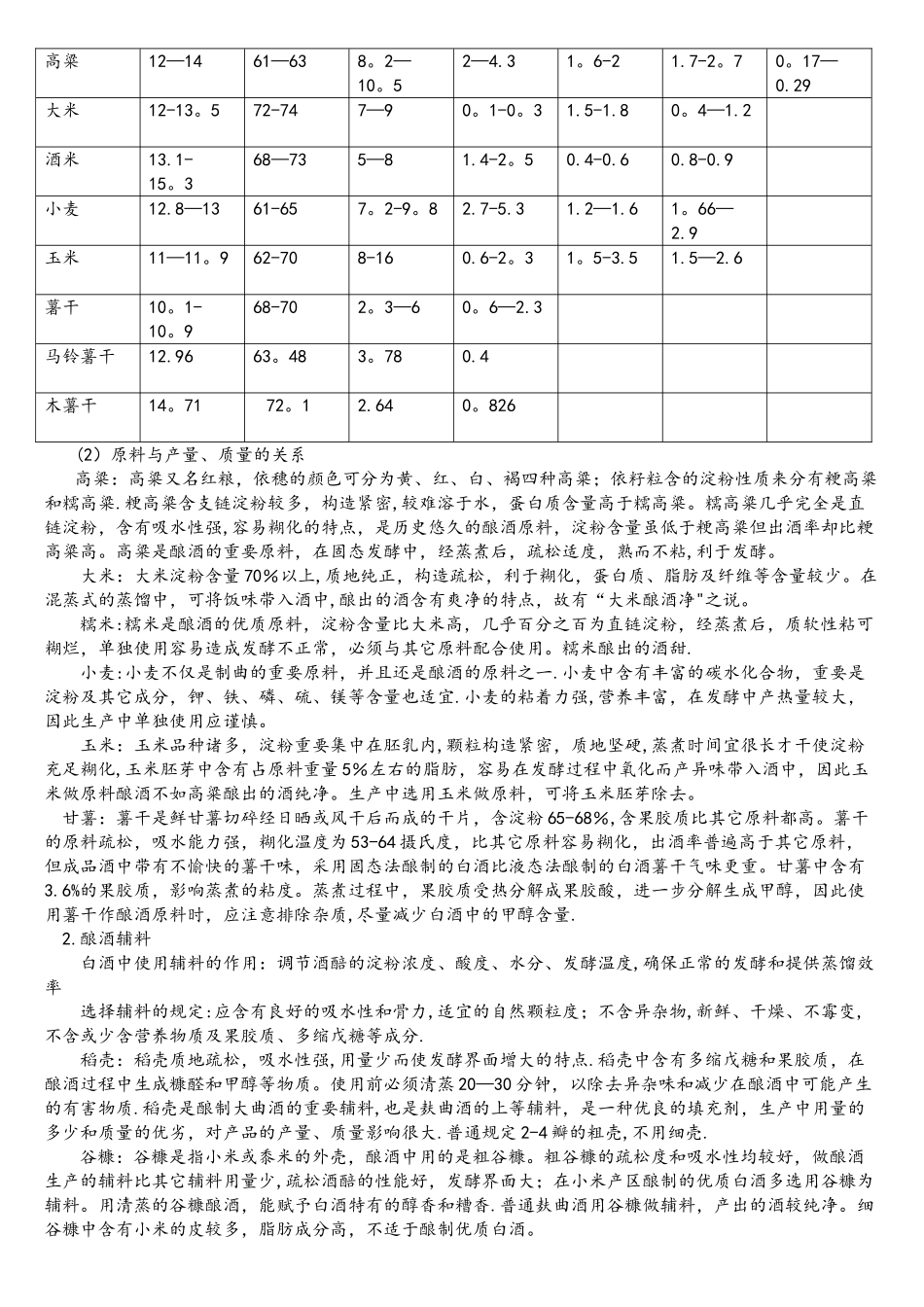 2025年五粮型浓香白酒酿造工艺_第2页