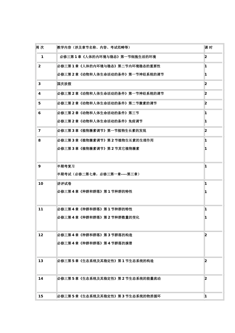 2025年高二生物教学计划_第2页