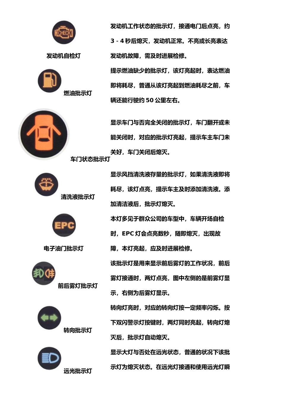 2025年汽车仪表盘指示灯图解_第2页