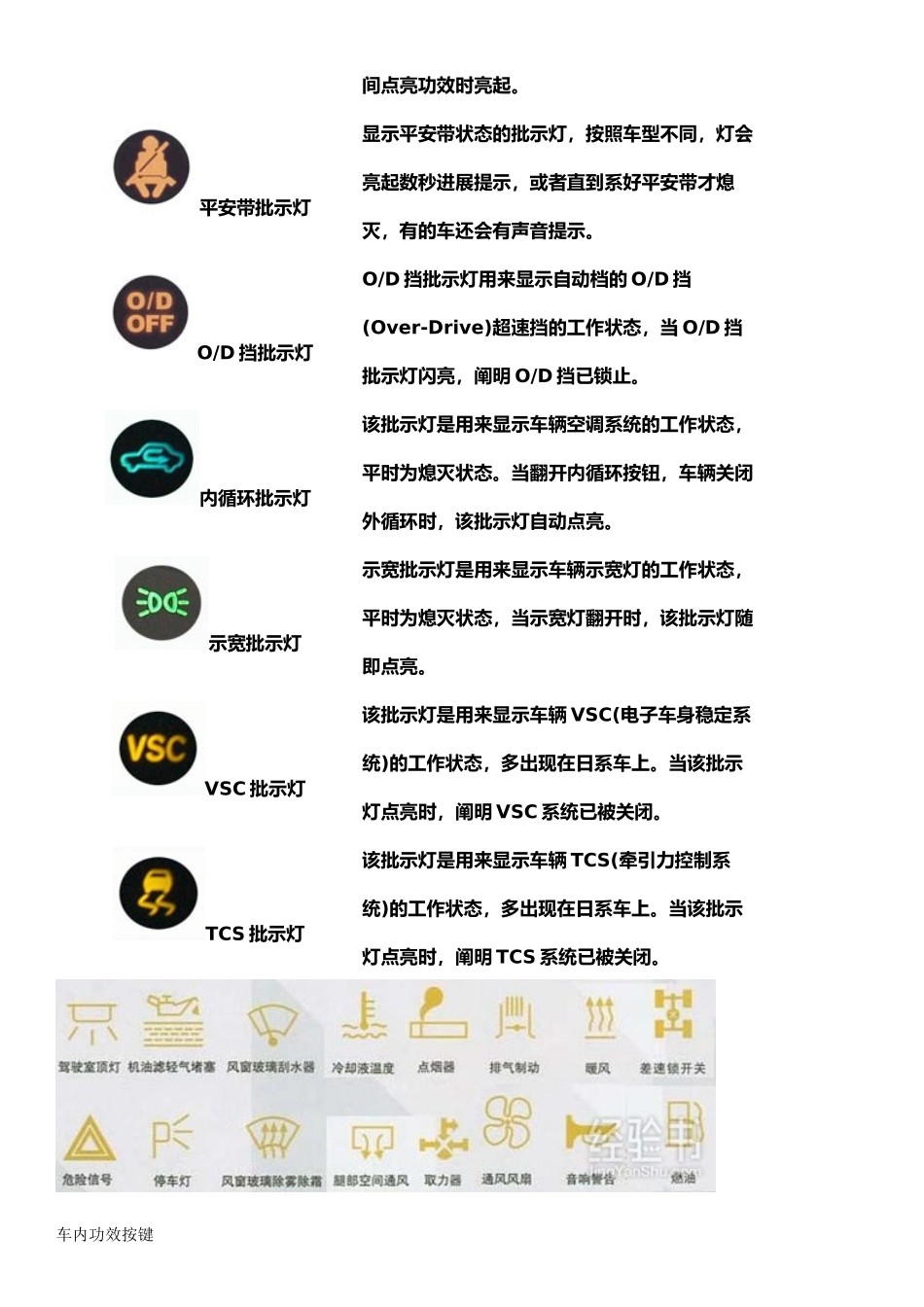 2025年汽车仪表盘指示灯图解_第3页