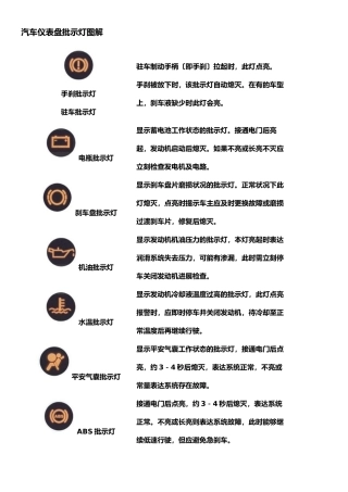 2025年汽车仪表盘指示灯图解
