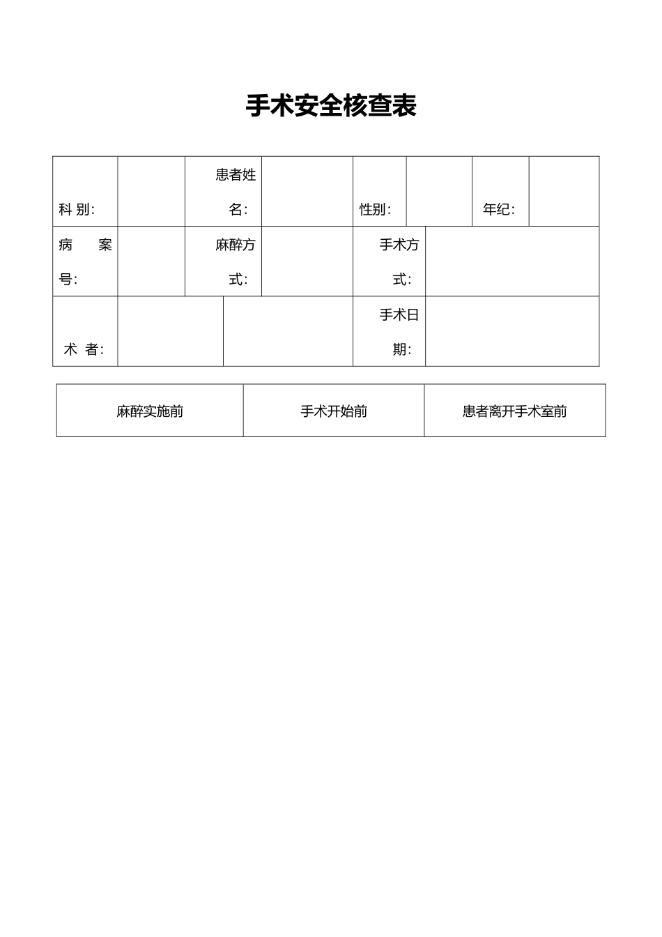 2025年手术安全核查和手术风险评估制度和流程_第3页